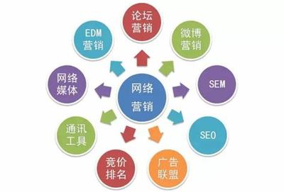 網(wǎng)絡(luò)推廣需要哪些外部數(shù)據(jù)及Excel 2024年支持的外部數(shù)據(jù)來源詳解