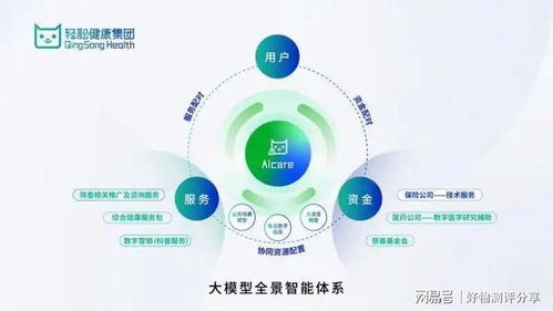 輕松健康集團亮相2025世界互聯(lián)網(wǎng)大會 AI賦能引領(lǐng)數(shù)字健康新未來