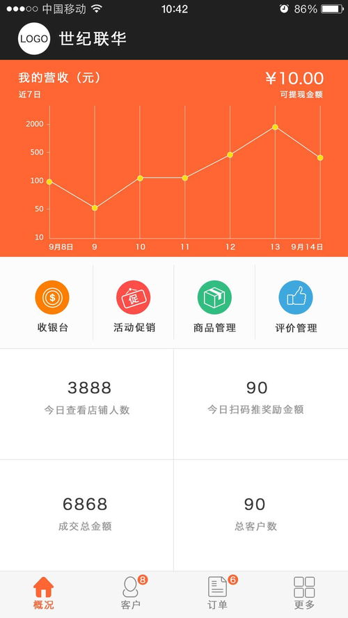 十大營銷推廣軟件深度解析 助力企業高效獲客與銷售增長